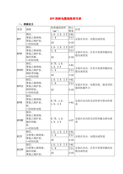 常用控制电缆规格型号表及说明