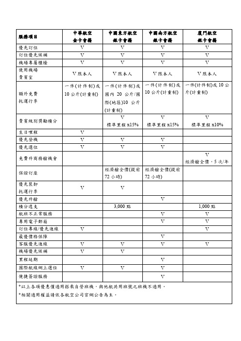 中华航空中国东方航空中国南方航空厦门航空银卡会籍