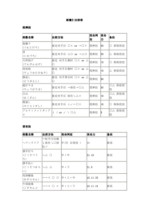 恶魔仁出招表