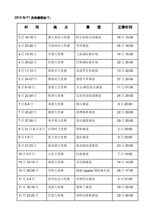 2012年F1赛程(北京时间)