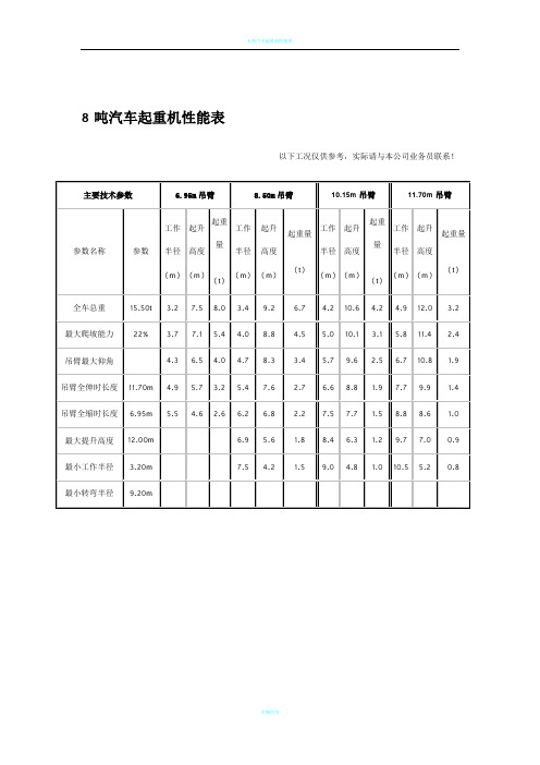 汽车吊性能表(8t~500t)