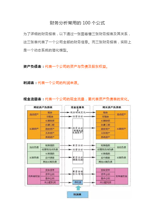 财务分析常用的100个公式