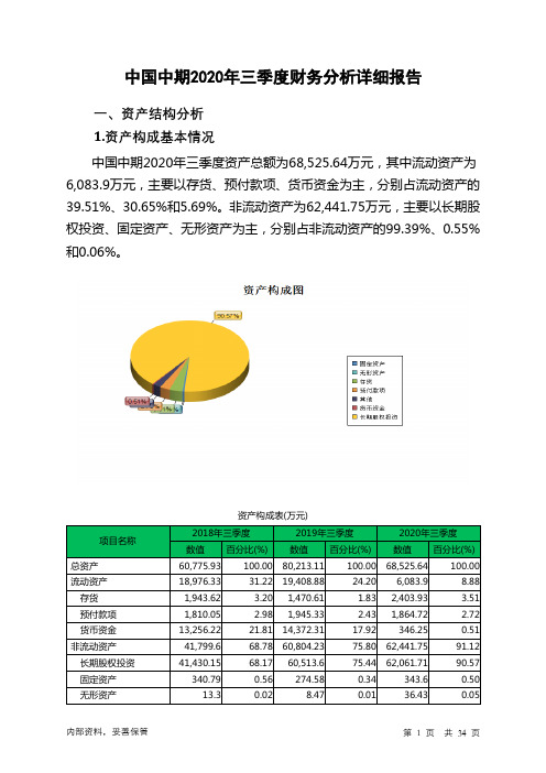 中国中期2020年三季度财务分析详细报告