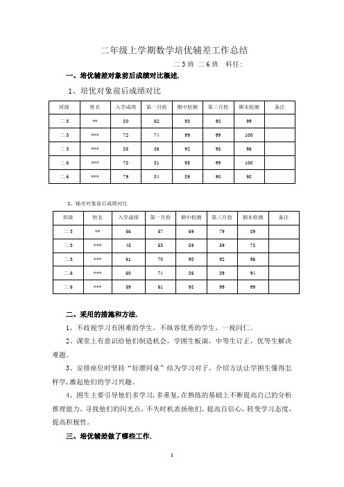 二年级上学期数学培优辅差工作总结 (5)