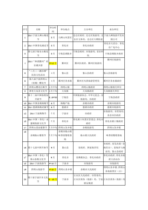 宁波重要节庆活动表