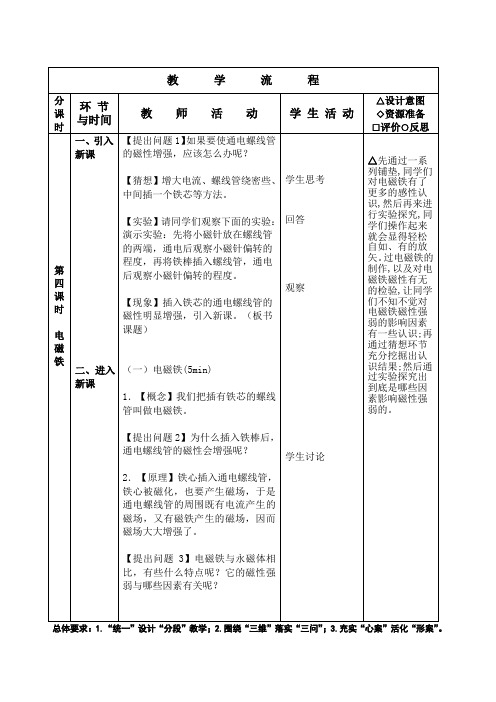 9.4电磁铁