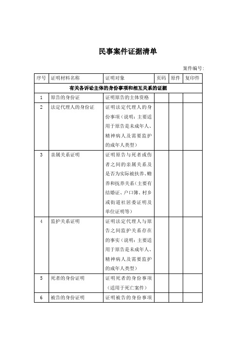 民事案件证据清单