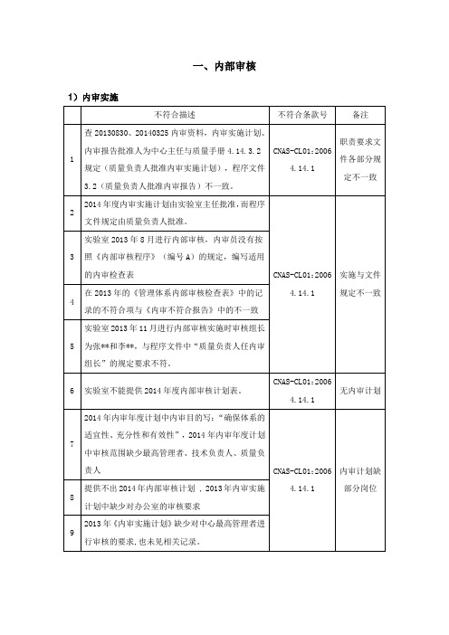 围观CNAS不符合项,看看你有没有踩雷(4)