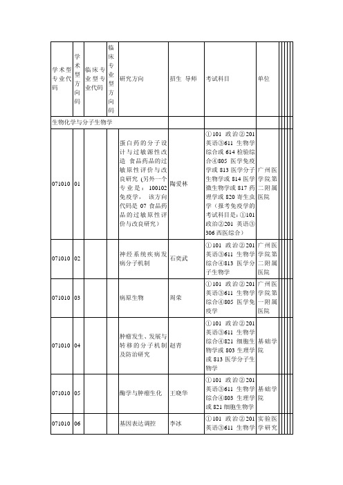 学科专业代码、名称