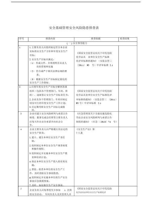 安全基础管理安全风险隐患排查表.docx