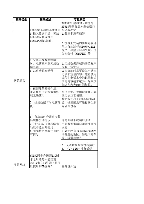 MU350常见故障说明及解决方法