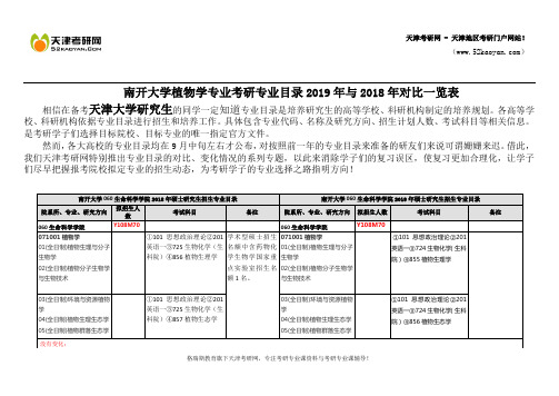 南开大学植物学专业考研专业目录2019年与2018年对比一览表