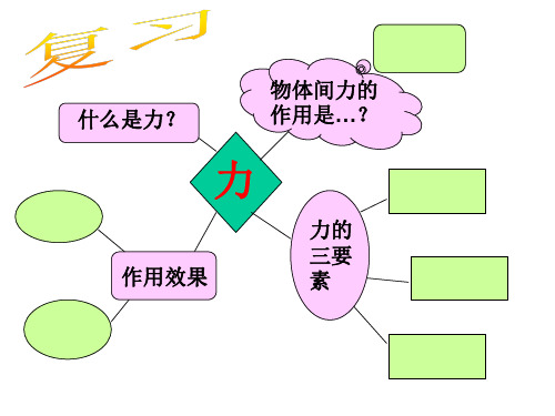 沪教版(上海)物理八年级第一学期3.3 力课件优品课件PPT