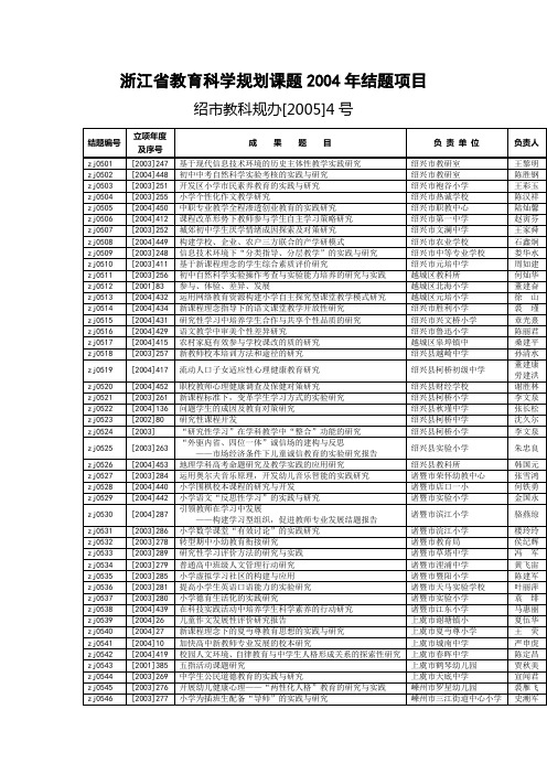 浙江省教育科学规划课题2004年结题项目