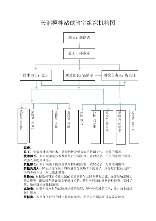 天润搅拌站试验室组织机构图