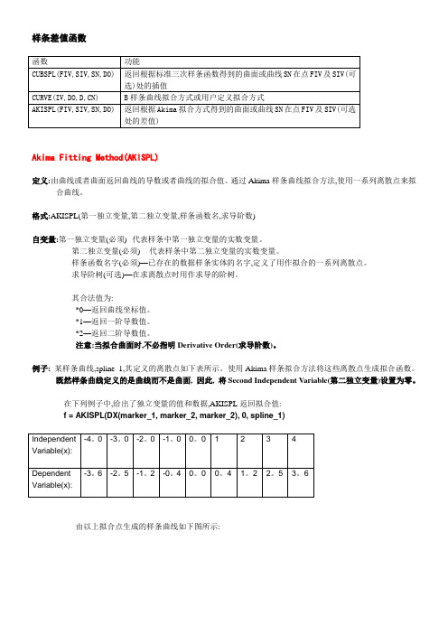 ADAMS函数使用精华