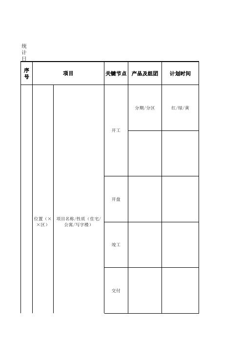 房地产开发进度明细表