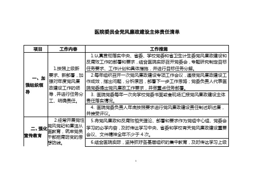 医院委员会领导班子党风廉政建设主体责任清单