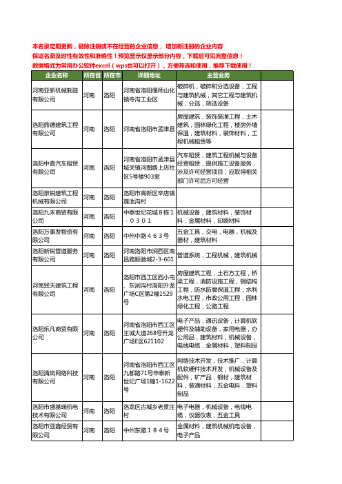 新版河南省洛阳建筑机械工商企业公司商家名录名单联系方式大全836家