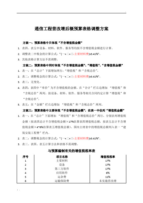 通信工程营改增后概预算表格调整方案