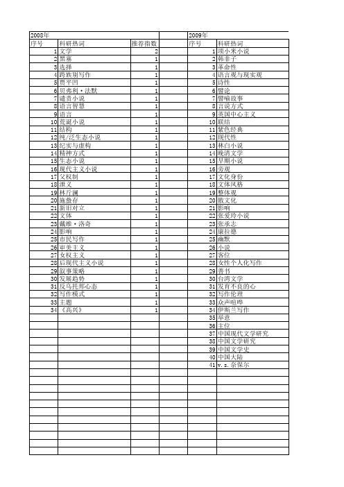 【国家社会科学基金】_小说写作_基金支持热词逐年推荐_【万方软件创新助手】_20140804