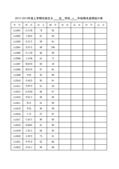 中心校成绩单