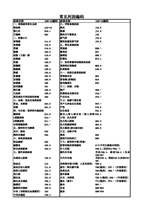 常见死因编码表