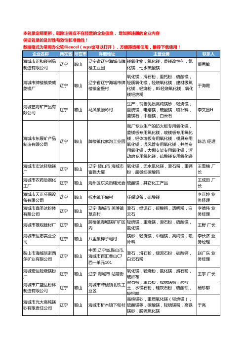 2020新版辽宁省鞍山硫酸镁工商企业公司名录名单黄页大全25家