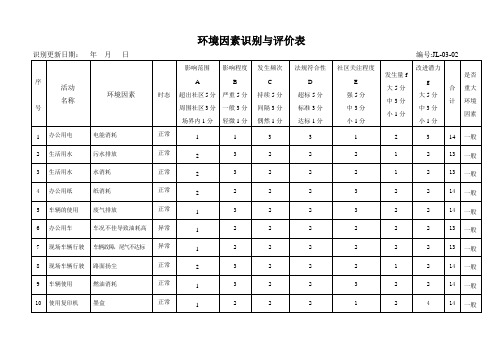 供借鉴用的环境因素识别与评价登记表