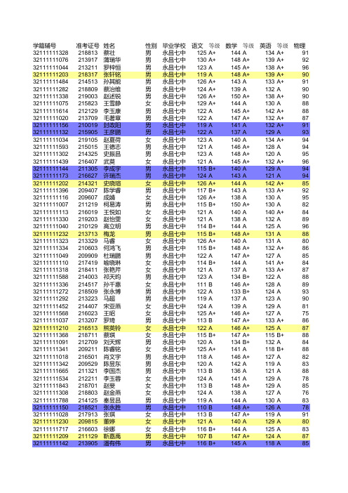 永昌七中2014年中考成绩