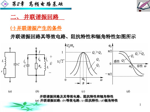 2.2 并联谐振回路