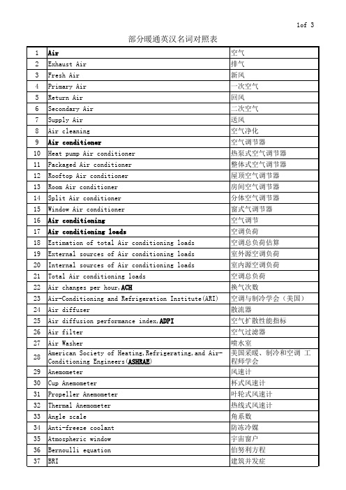 暖通名词概念