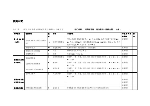 招商主管绩效考核表