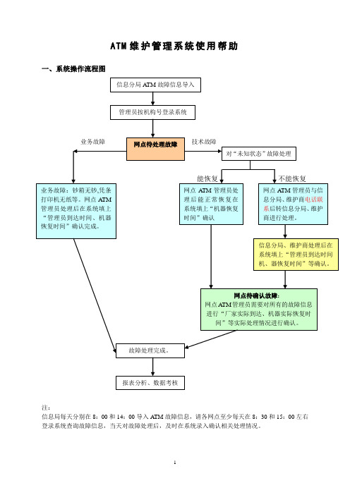 ATM维护管理系统使用帮助