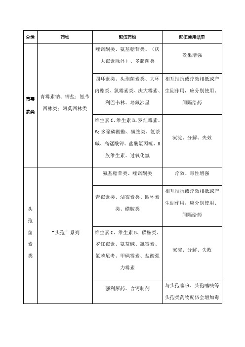 常用兽药配伍禁忌表