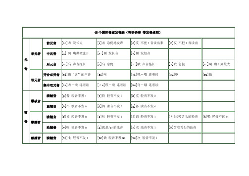 48个音标