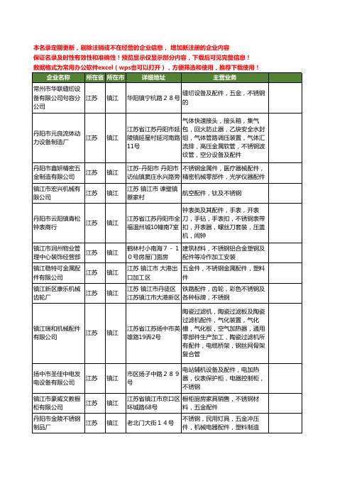 新版江苏省镇江不锈钢配件工商企业公司商家名录名单联系方式大全90家