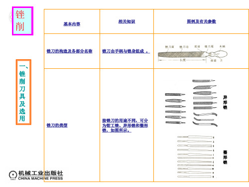 锉削的方法