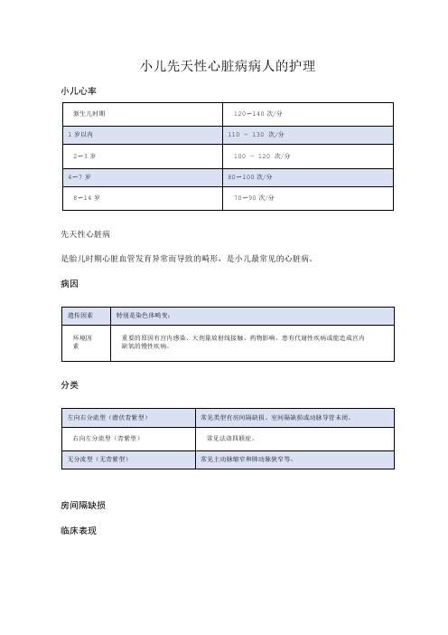 小儿心脏科护理考试题目