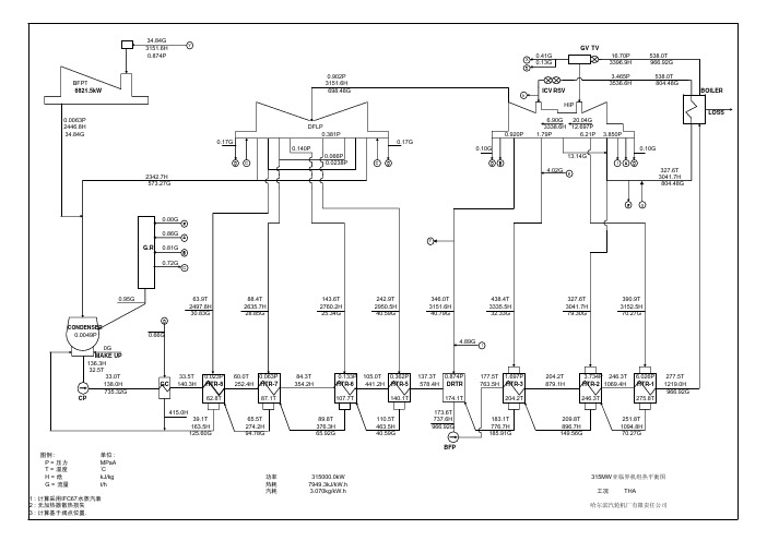 300MW机组改造热平衡图