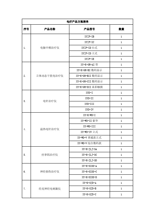 经皮神经电刺激仪在电疗方案中的应用