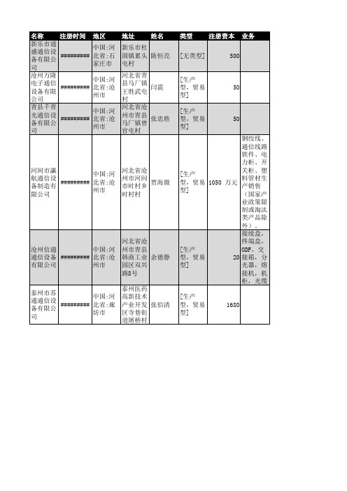 2018年河北省通信设备行业企业名录630家