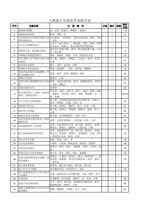 初中化学实验目录