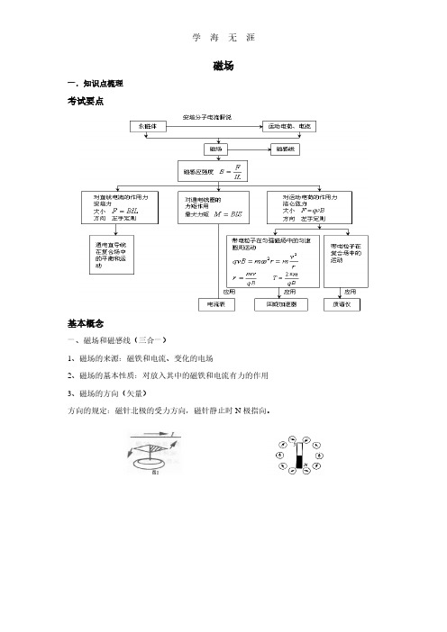 高中物理磁场专题.pdf
