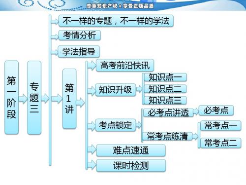 【三维设计】2014届高考二轮复习参考第一阶段(考前12周-考前6周)专题三 第1讲 金属及其化合物(课件)