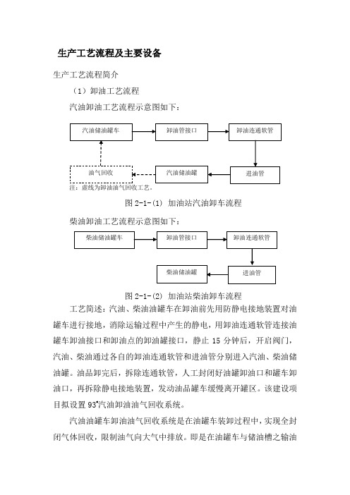 加油站工艺