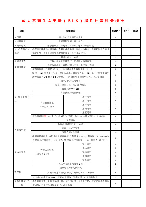 成人基础生命支持BLS评分标准