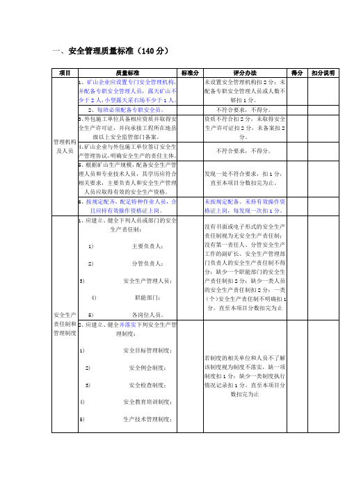 露天矿山安全标准