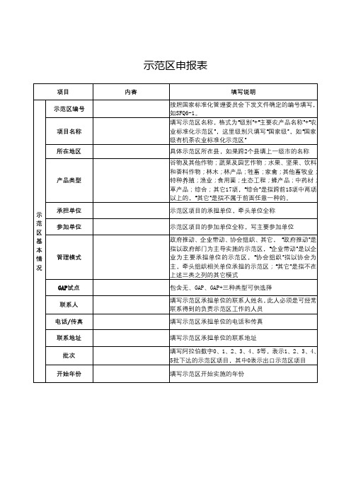 示范区申报表【模板】