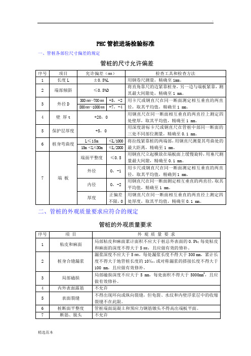 泰华PHC管桩进场质量检验标准